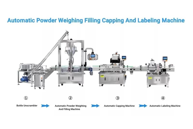 Automatic Milk Powder Bottle Weighing Filling Capping And Labeling Machine