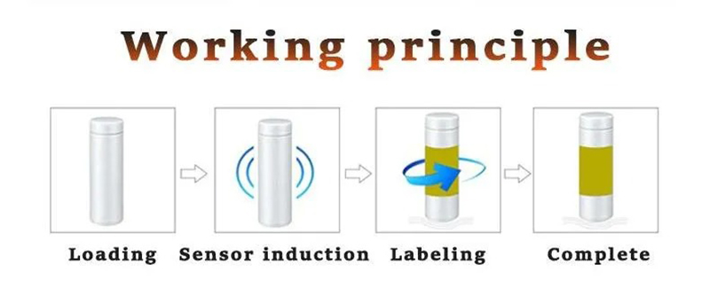 ავტომატური მრგვალი ქილა Can Dropper ბოთლის ფლაკონის სტიკერის მარკირების მანქანა