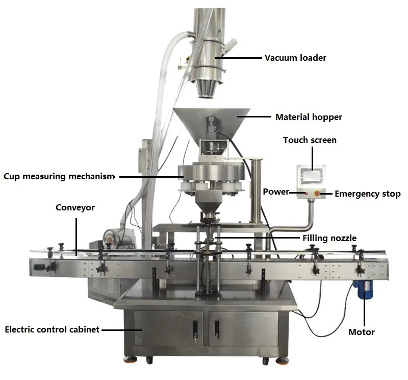 Automatic Volumetric Cup Granular Can Jar Filling Machine